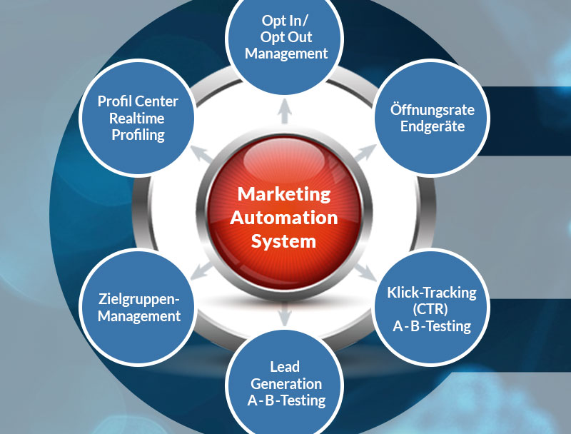 Communication that makes the complex simple

